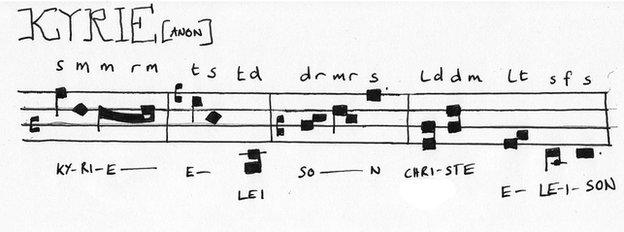 Music notation