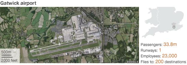 Gatwick locator map: Passengers: 33.8 million; runways: 1; employees: 23,000; destinations: 200