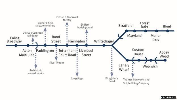 Crossrail archaeology finds