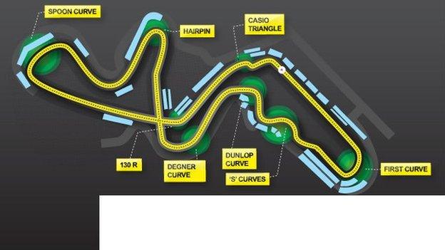 Suzuka circuit graphic