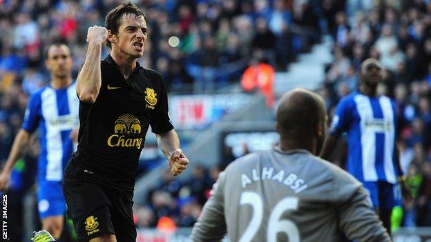 Leighton Baines