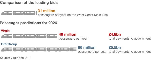 Graphic: Comparing the franchises