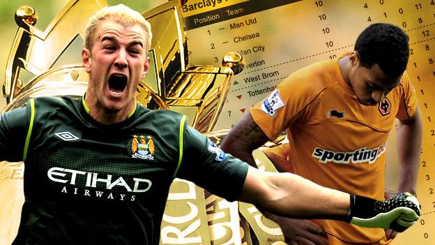 Joe Hart and David Davis