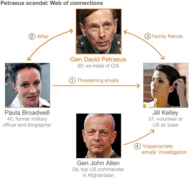 Infographic showing relationship between four main parties involved