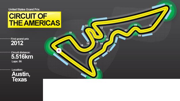 Circuit of the Americas