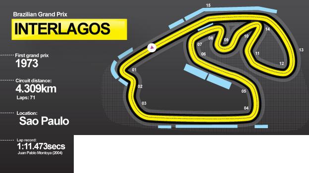 Interlagos