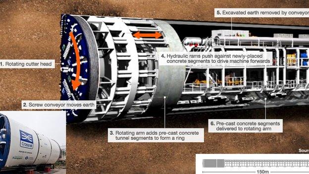 Tunnel Boring Machine