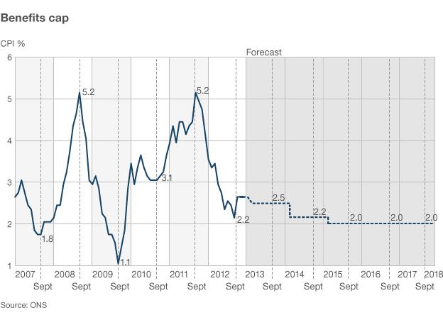 Inflation graph