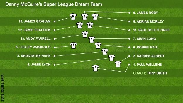 Danny McGuire dream team