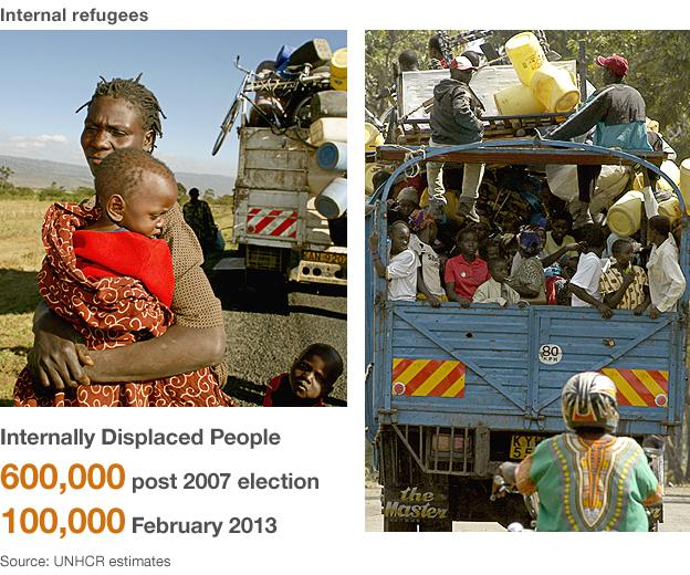 Internally displaced mum and baby after 2007 election