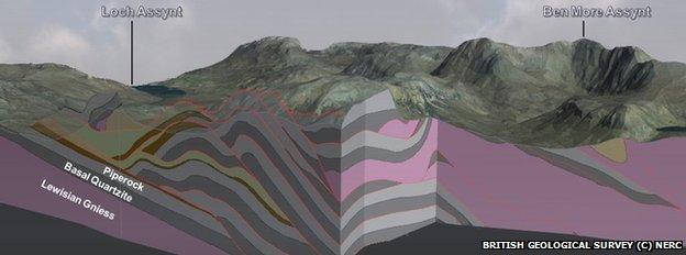 3D model of Assynt geology