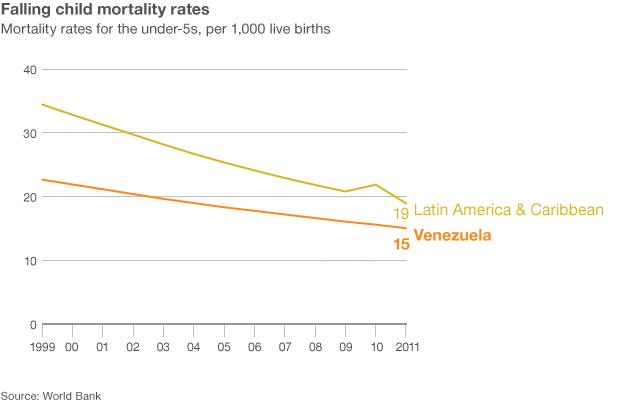 Falling child mortality rates