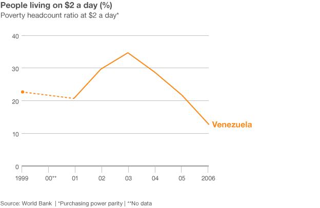 Graphic: Proportion of people living on $2 a day