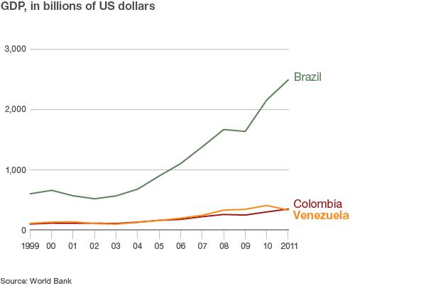 GDP graphic