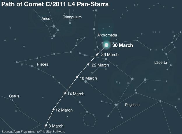 The apparent path of Comet C/2011 L4 Pan-Starrs over the course of March