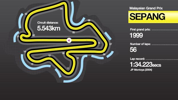 Malaysia GP