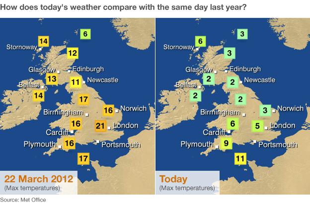 March 2013 UK weather compared with the previous year