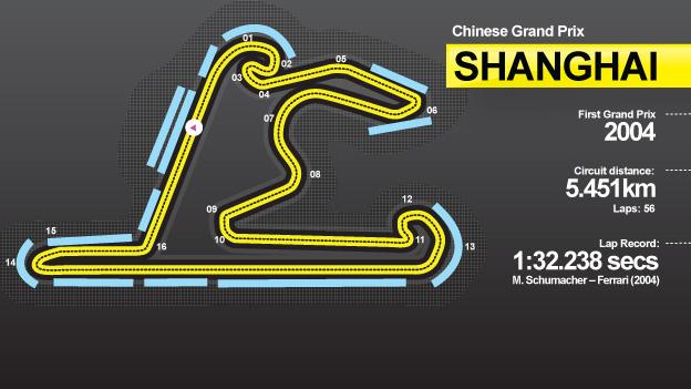 Chinese GP