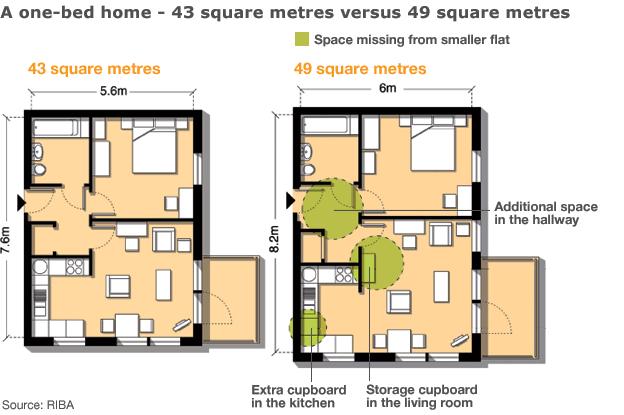 Floorplans of two one-bed homes