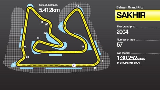 Bahrain Grand Prix