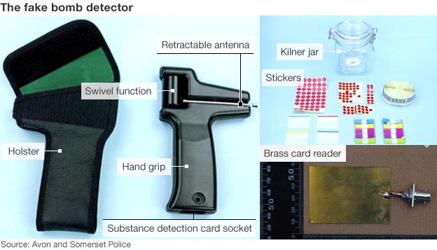 Fake bomb detector graphic