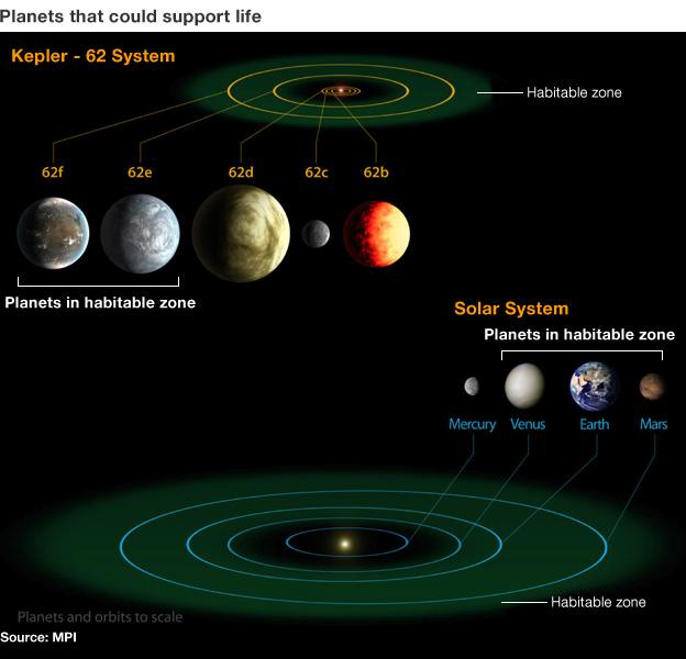 Planets graphic