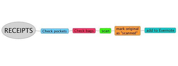 Freemind mind map