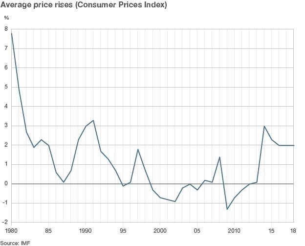 Japanese inflation