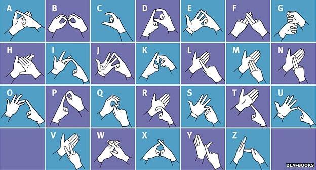 The A-to-Z of fingerspelling