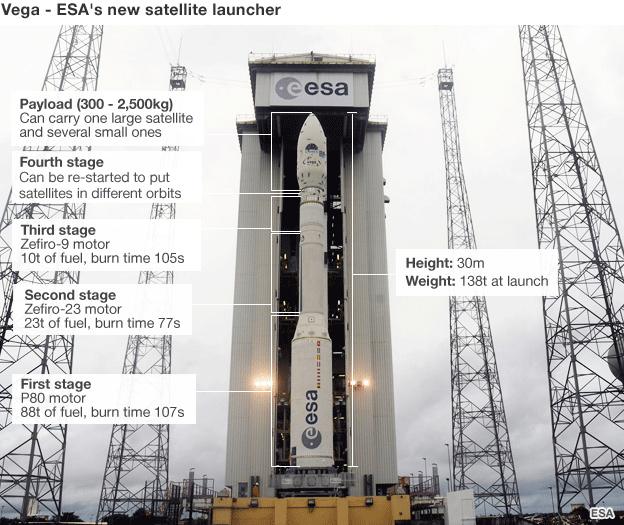 Vega (Esa)