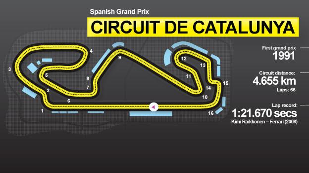 Spanish GP graphic