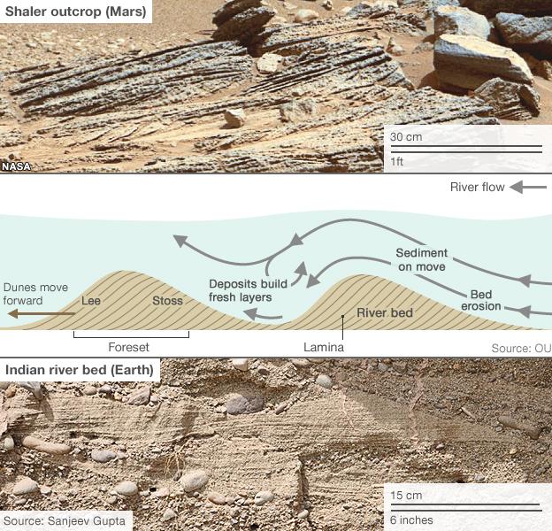 Cross stratification