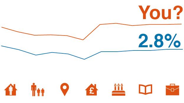 Detail from inflation calculator