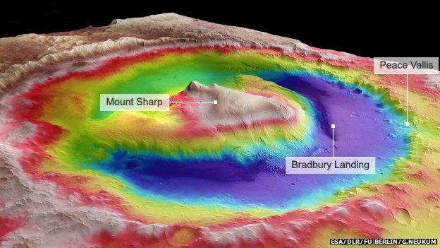 Gale Crater