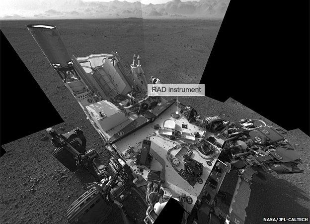 Position of RAD instrument on Mars