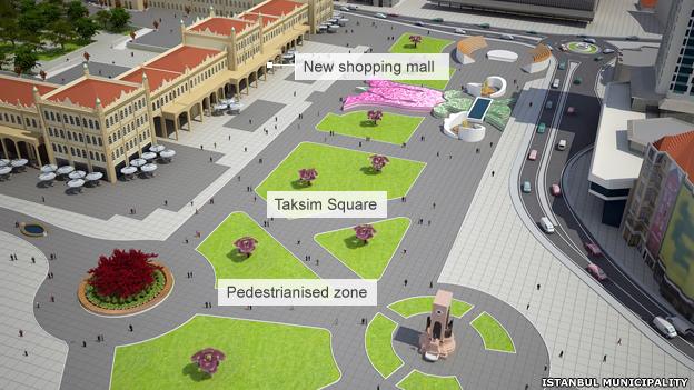 Taksim Square, image of the planned development