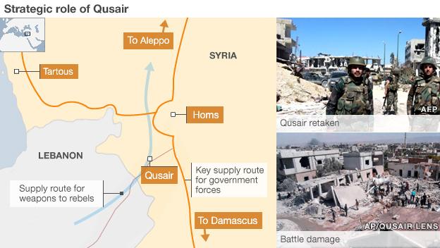 Qusair map