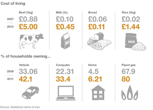 Iran in numbers: How cost of living has soared under sanctions - BBC News