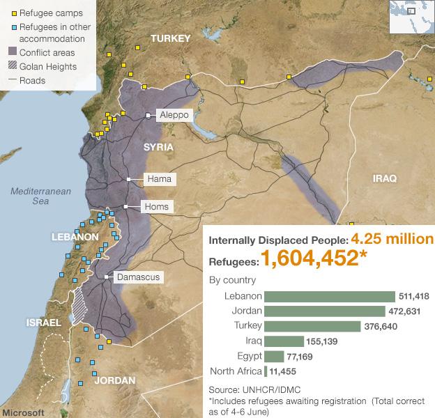 Map of Syrian refugees in neighbouring countries