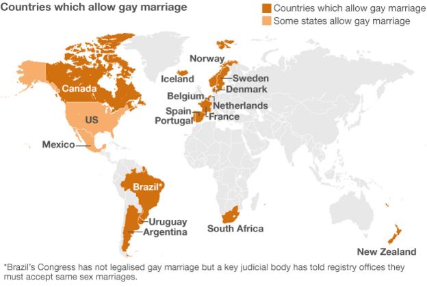 Us Supreme Court In Historic Rulings On Gay Marriage Bbc News