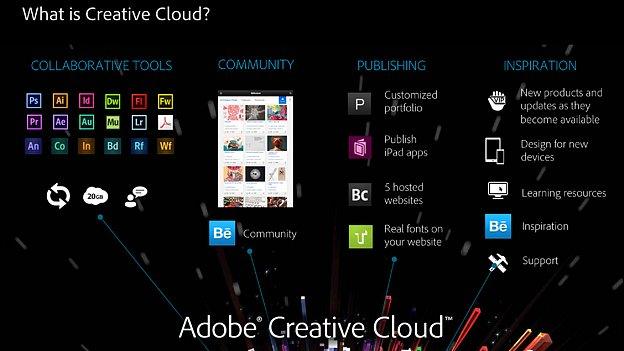 Adobe Creative Cloud