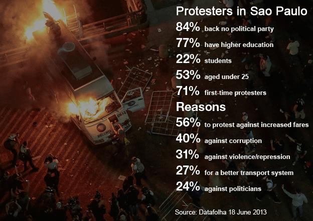 protesters graphic