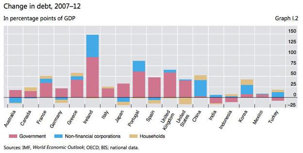 Link to BIS graph