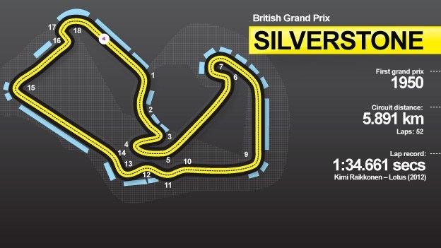 Silverstone track diagram