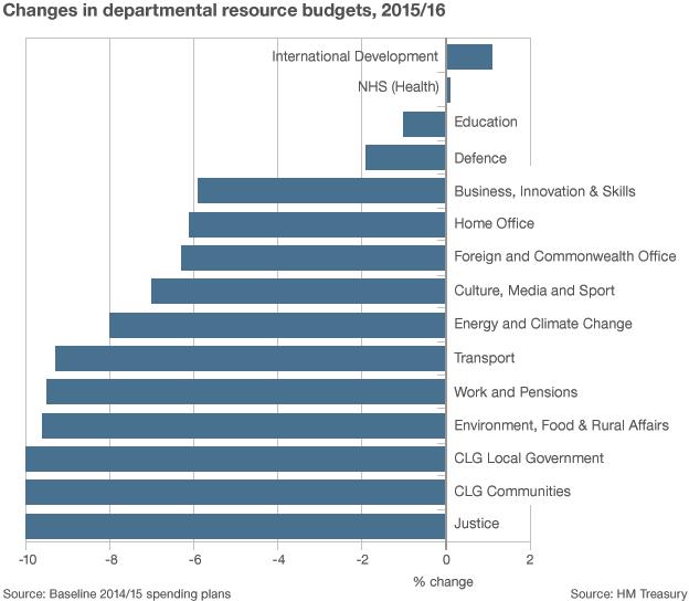 Cuts chart