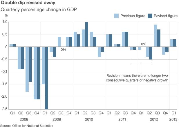 GDP graphic