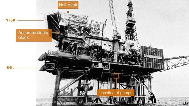 Black and white image of Piper Alpha before the fire