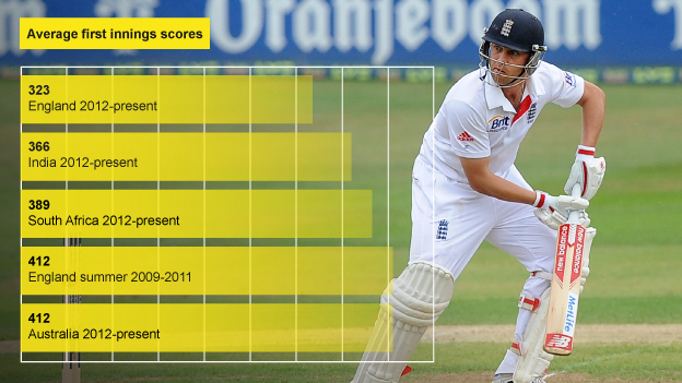 Cricket stats