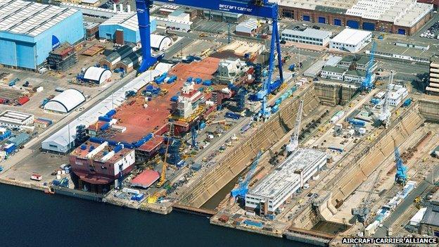 HMS Queen Elizabeth at Rosyth