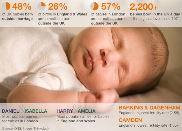 Typical UK-born baby in numbers - 2,200+ born a day and other stats